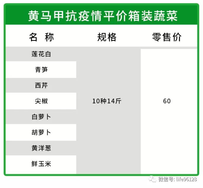 方欣平价精品冷鲜肉，黄马甲为您配送到家！同气连枝，共盼春来