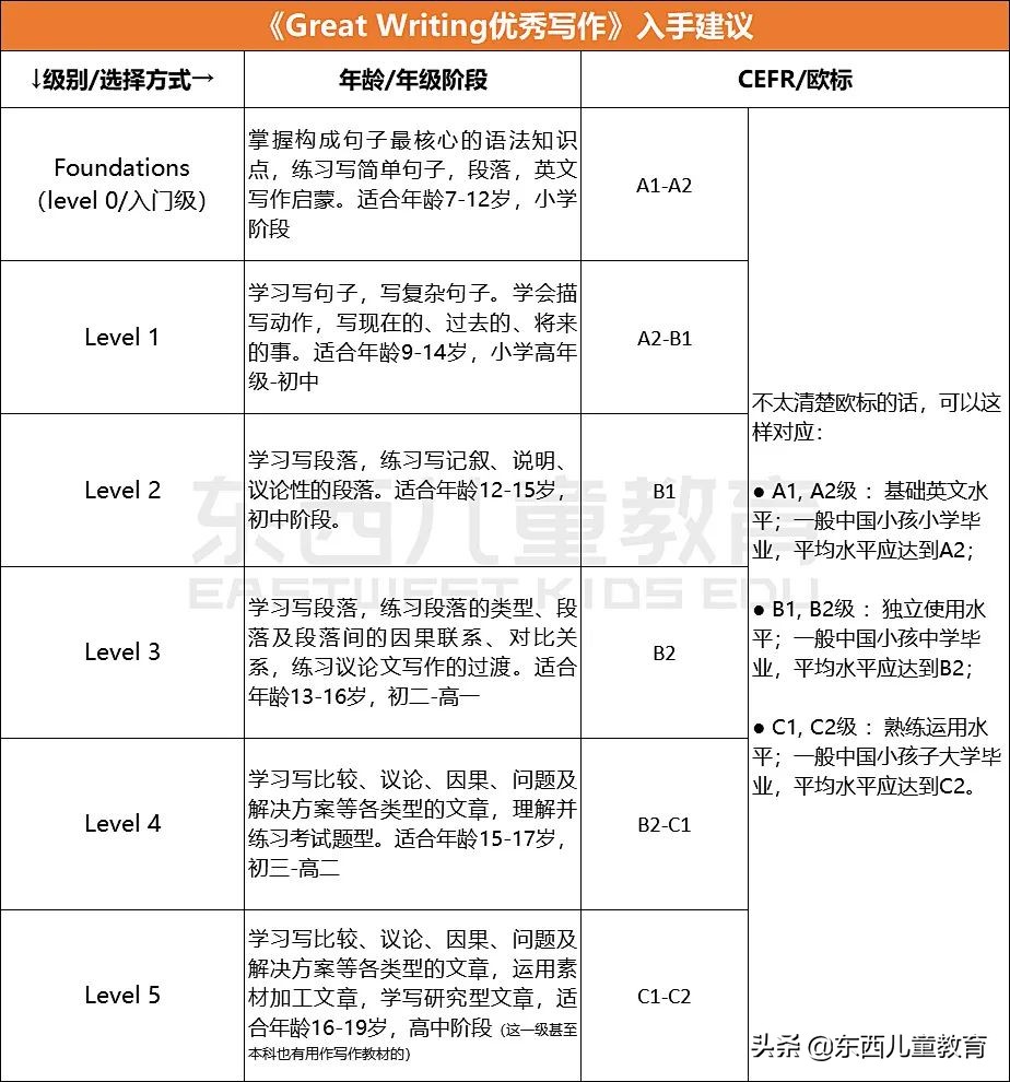 深度测评|看看咱们的英语“牛娃四件套”能炸出多少潜在牛娃