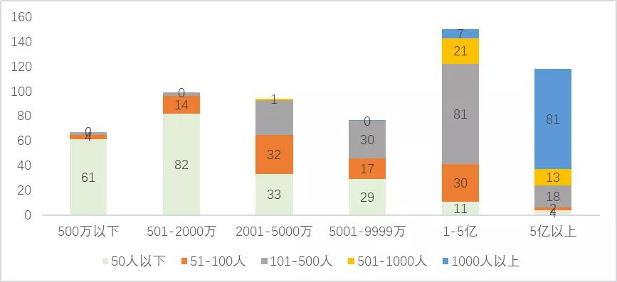 企业管理_北大汇丰中国企业调查状况报告