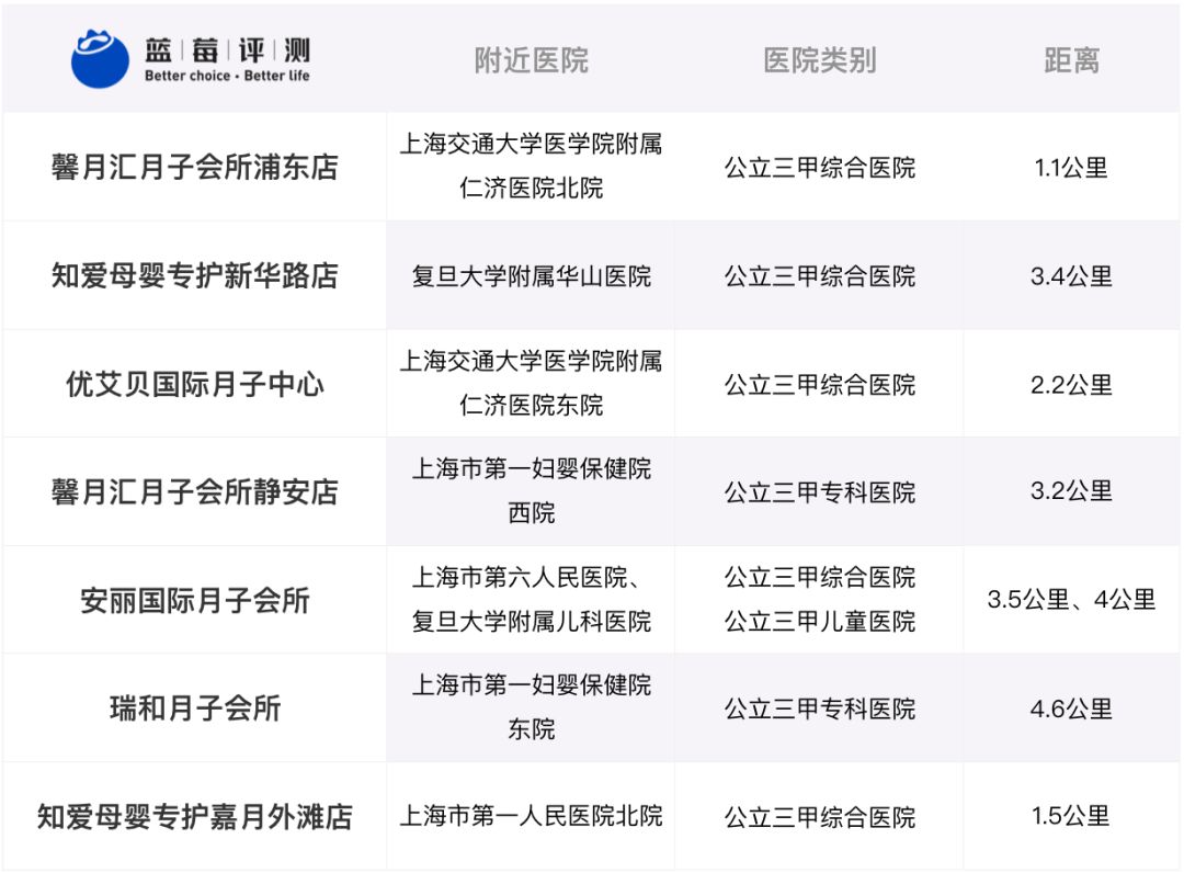 蓝莓评测酒店,月子中心蓝莓