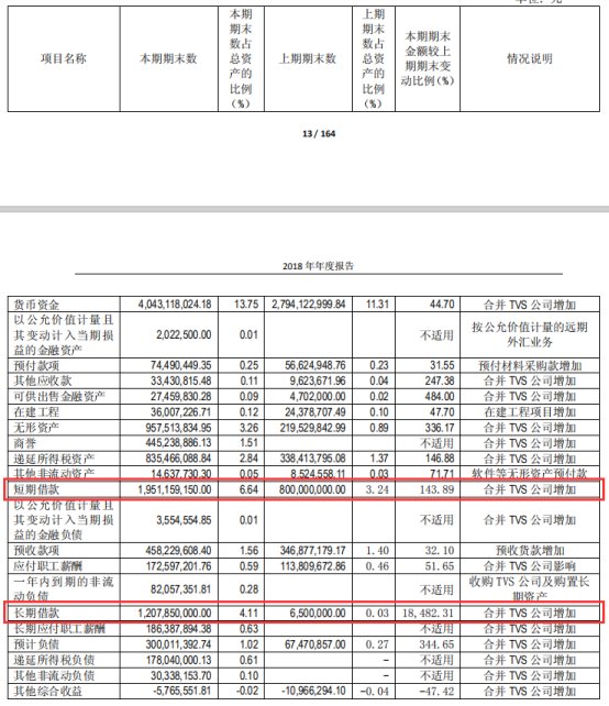 海信电器2019年,海信电器的发展节奏