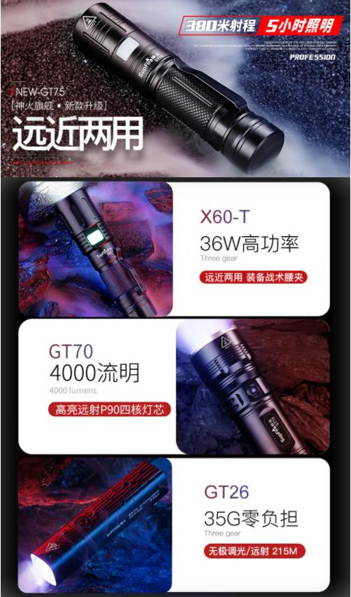 鍋滅數澶囩敤鐗╁搧娓呭崟,鍋滅數蹇呭濂界墿