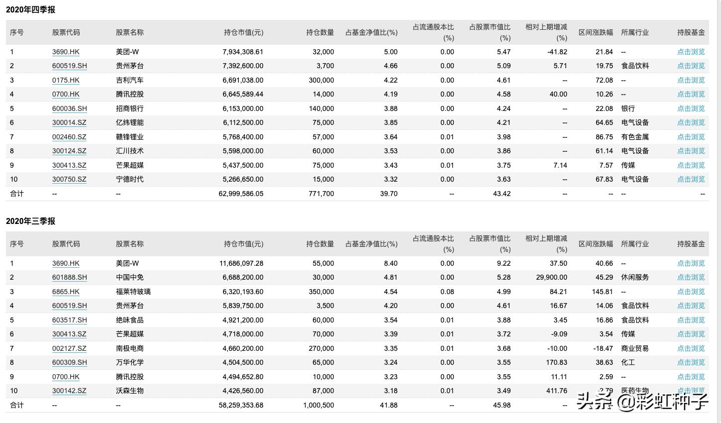 001726汇添富新兴消费基金净值,汇添富010557基金值得买吗