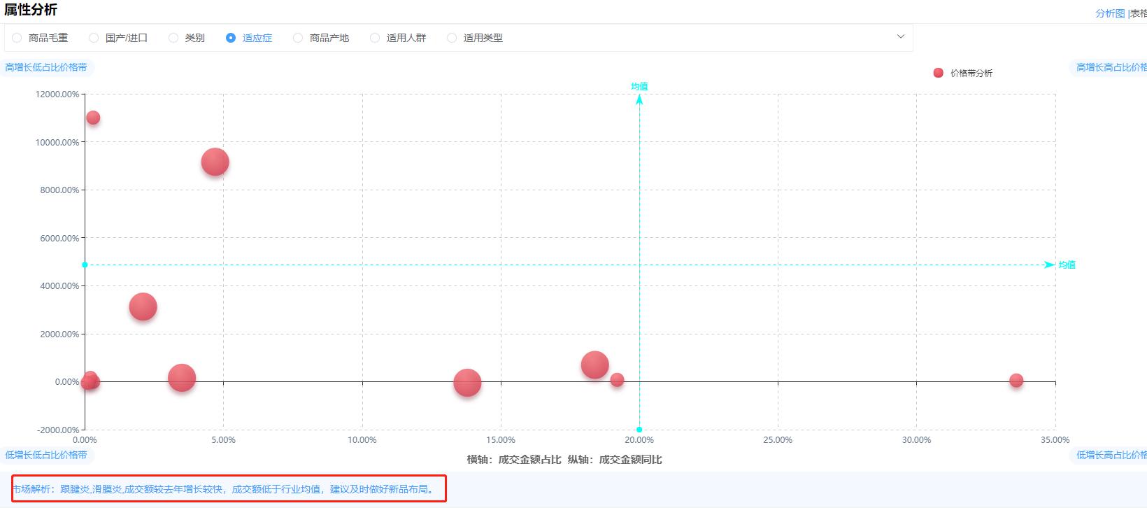 中医三伏贴哪里有卖,三伏贴卖点和功效案例