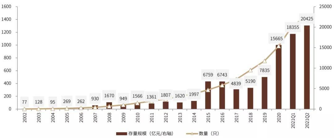 如何选出优质基金,比较好的固收基金组合