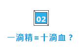 精尽人亡?一滴精=十滴血?看完心里有底了