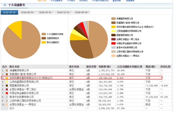 海澜之家是靠卖衣服赚钱的么,海澜之家服饰行业竞争分析