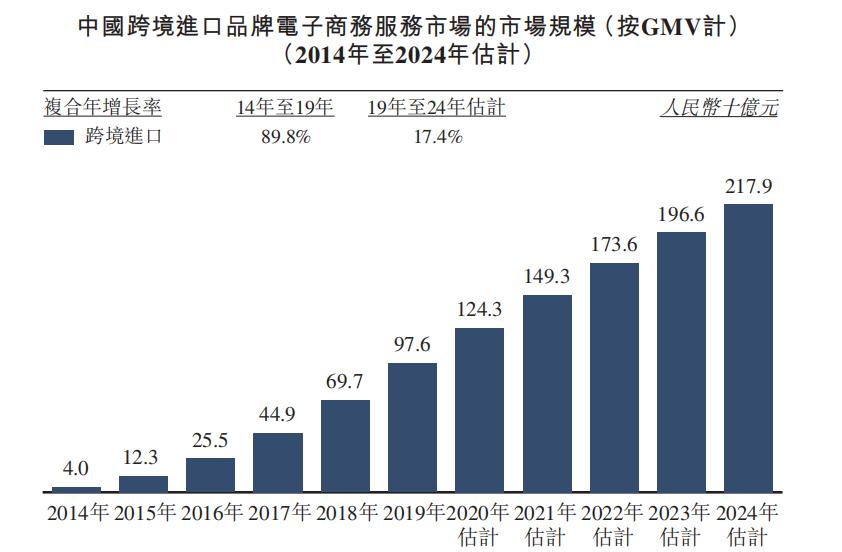 港股打新预期收益,港股打新亮点有哪些