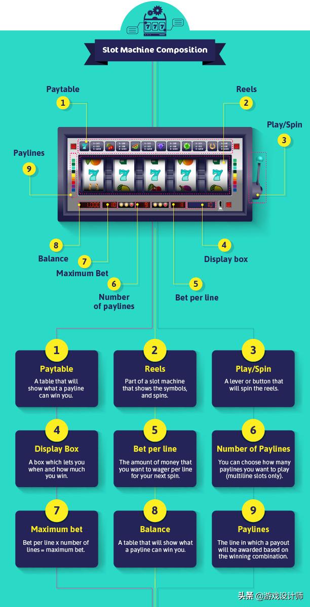 从Payline看老*机虎**进化史（美国casinogame手游基础）