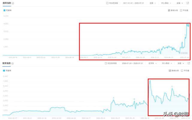 微商私域流量怎么获客,私域流量跟代理微商区别