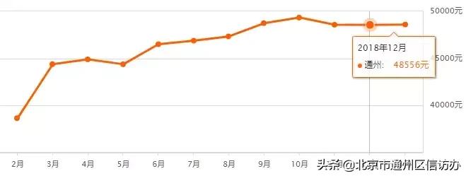 江苏省南通市通州碧桂园天玺房价,江苏省南通通州东社花苑房价多少