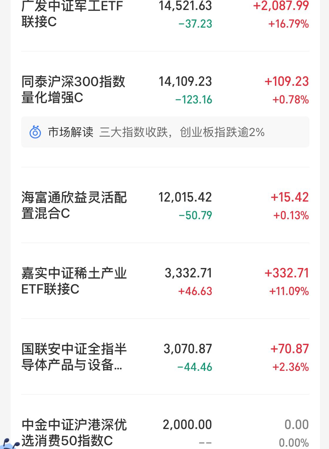 鎭掓寚娑堣垂鑲＄エ寮哄娍,鎭掓寚鎸囨暟鍩洪噾