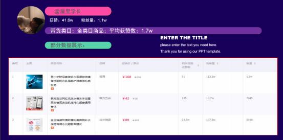 抖音平台达人带货情况排名,直播带货达人合作平台