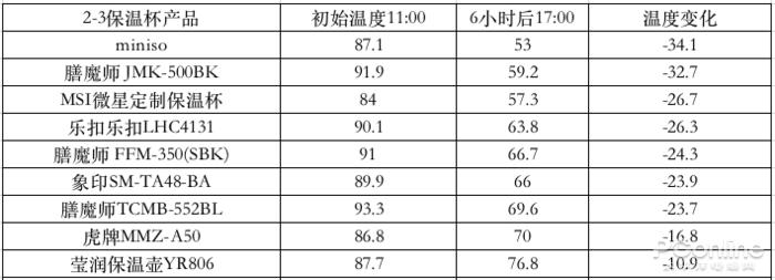 十大公认最好的保温杯推荐 (保温杯测评红黑榜高颜值)