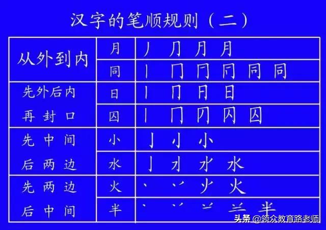 最新规范汉字的笔顺,最新笔顺规则口诀