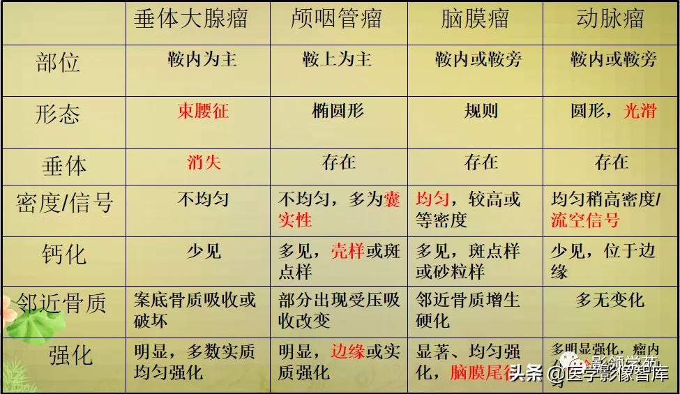 鞍区肿瘤做什么检查得出来,鞍区肿瘤的影像学鉴别