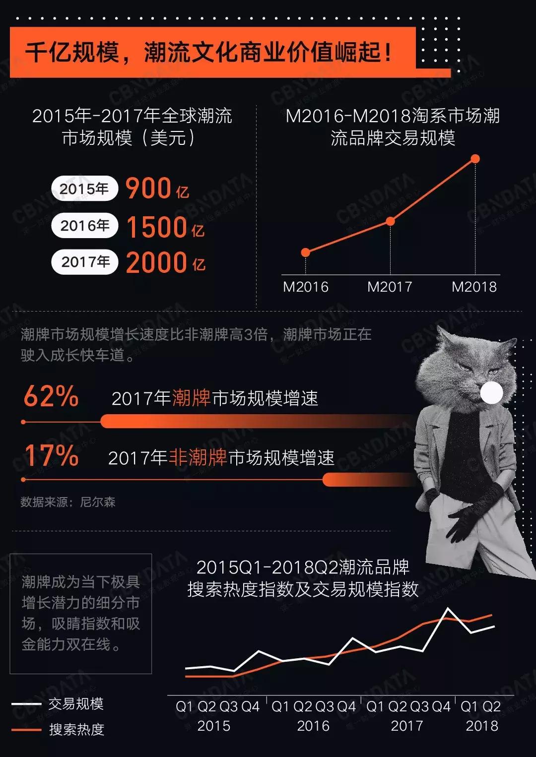 潮牌联名信息发布,潮牌和潮牌可以联名吗