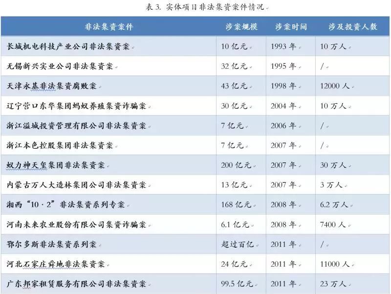 投资理财*局骗**
