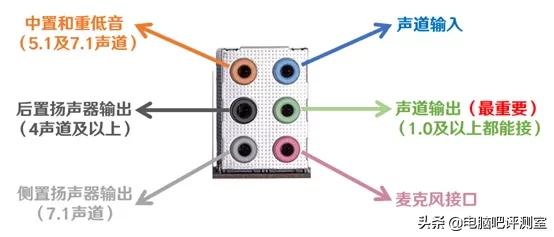 电脑各种接口都有什么用,电脑里有很多不知道是什么的东西