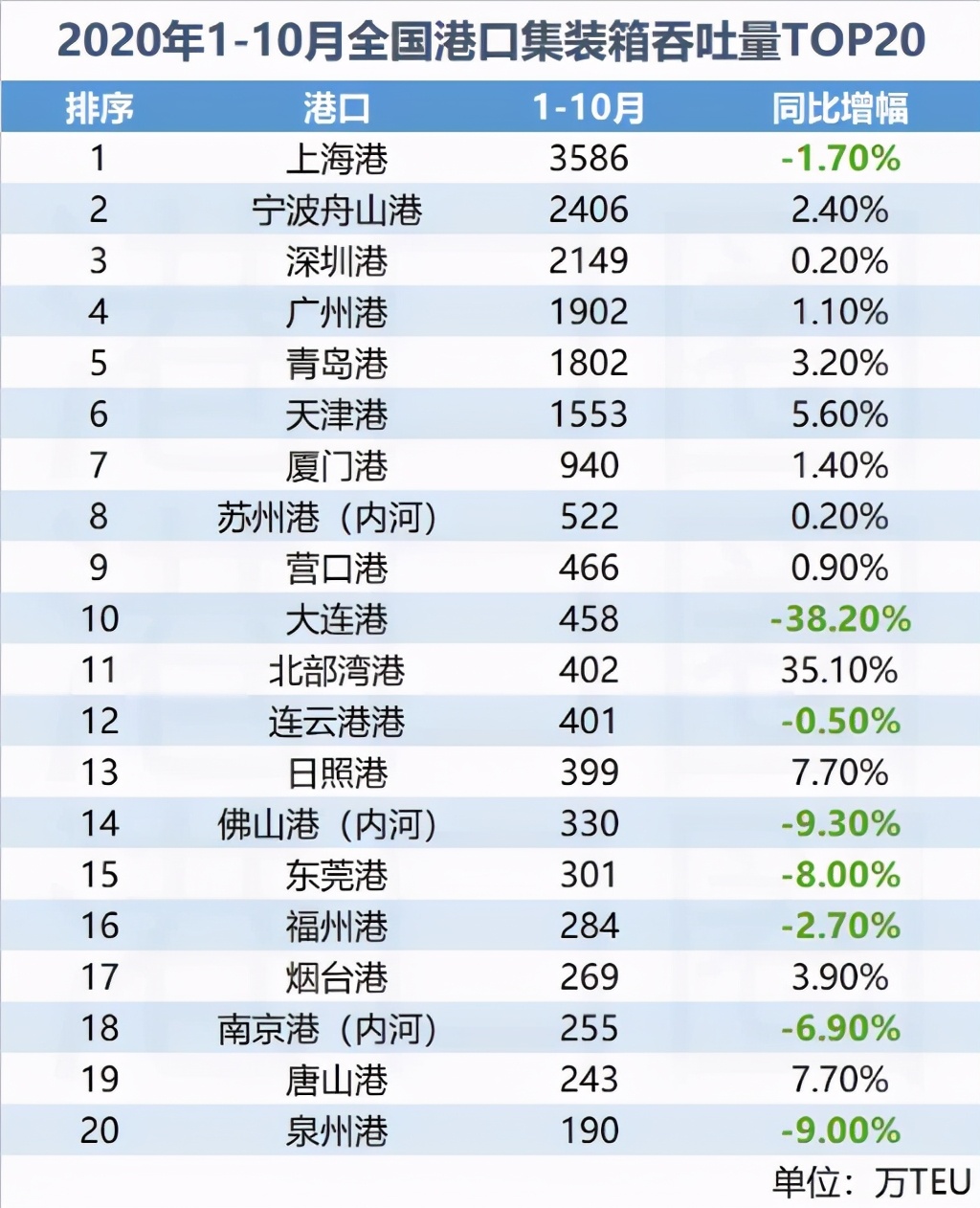 未来东三省最有潜力的城市,营口未来最好城市