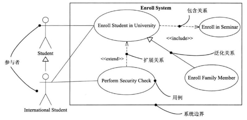 一次搞懂uml,一次搞懂所有和弦