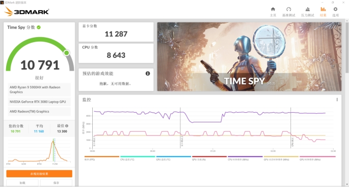 冰刃5plus双屏,rog笔记本哪款值得入手冰刃5双屏