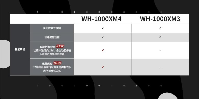 性价和性能比较好的耳机,最帅1000元以上的耳机测评
