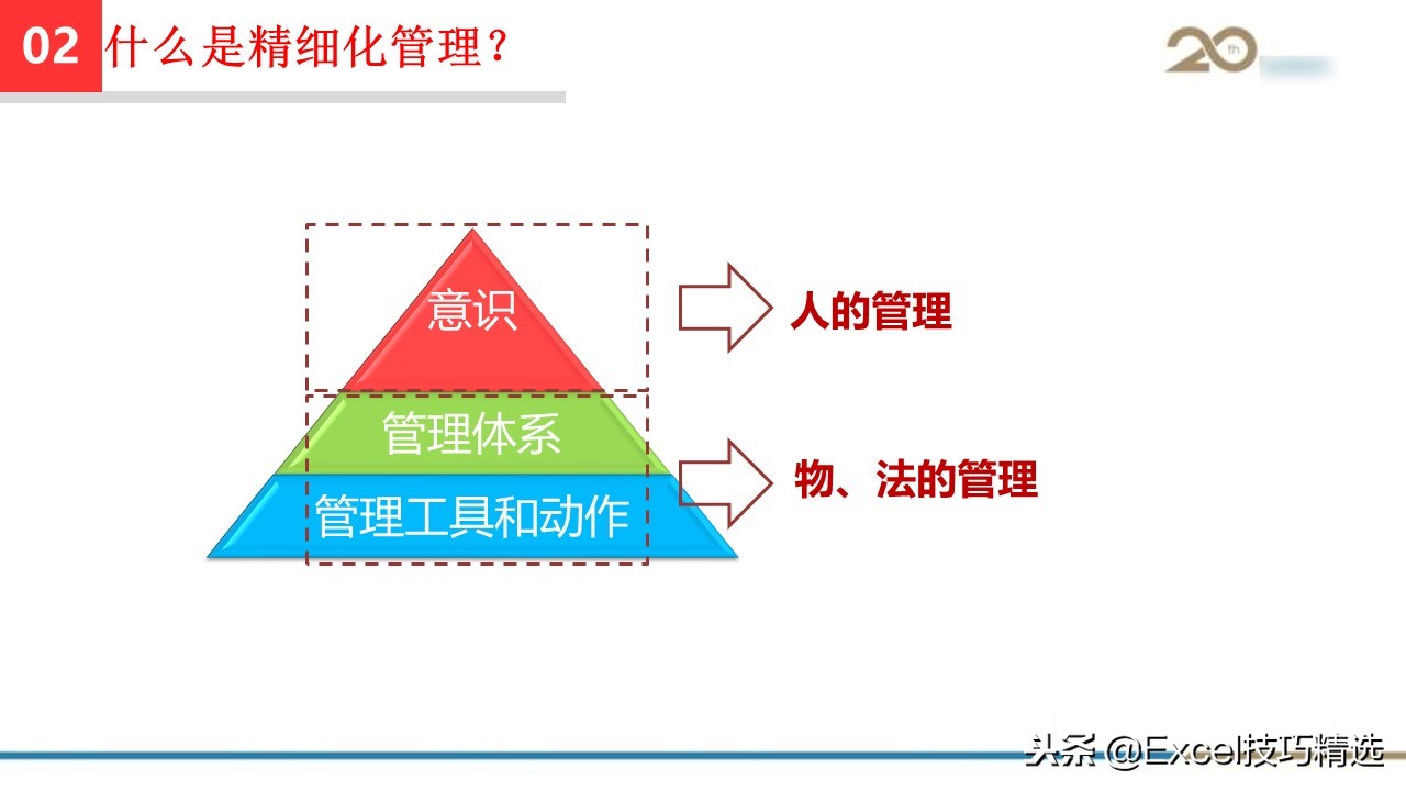 工程管理培训课件ppt大全,集团精细化管理系统方案