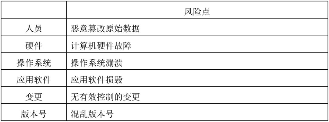 excel表格数据验证序列使用,excel表格逻辑验证