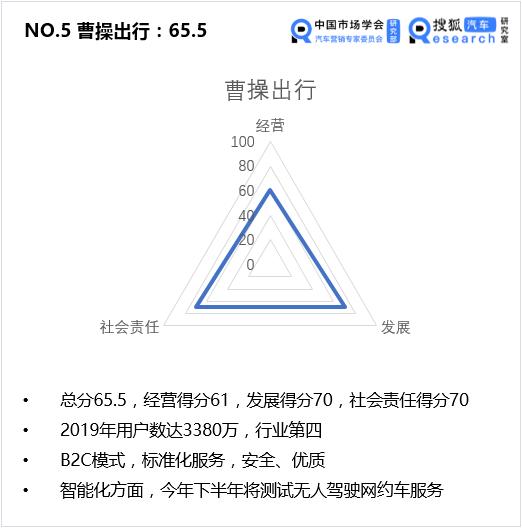 滴滴出行企业发展历程图,滴滴出行企业发展历程