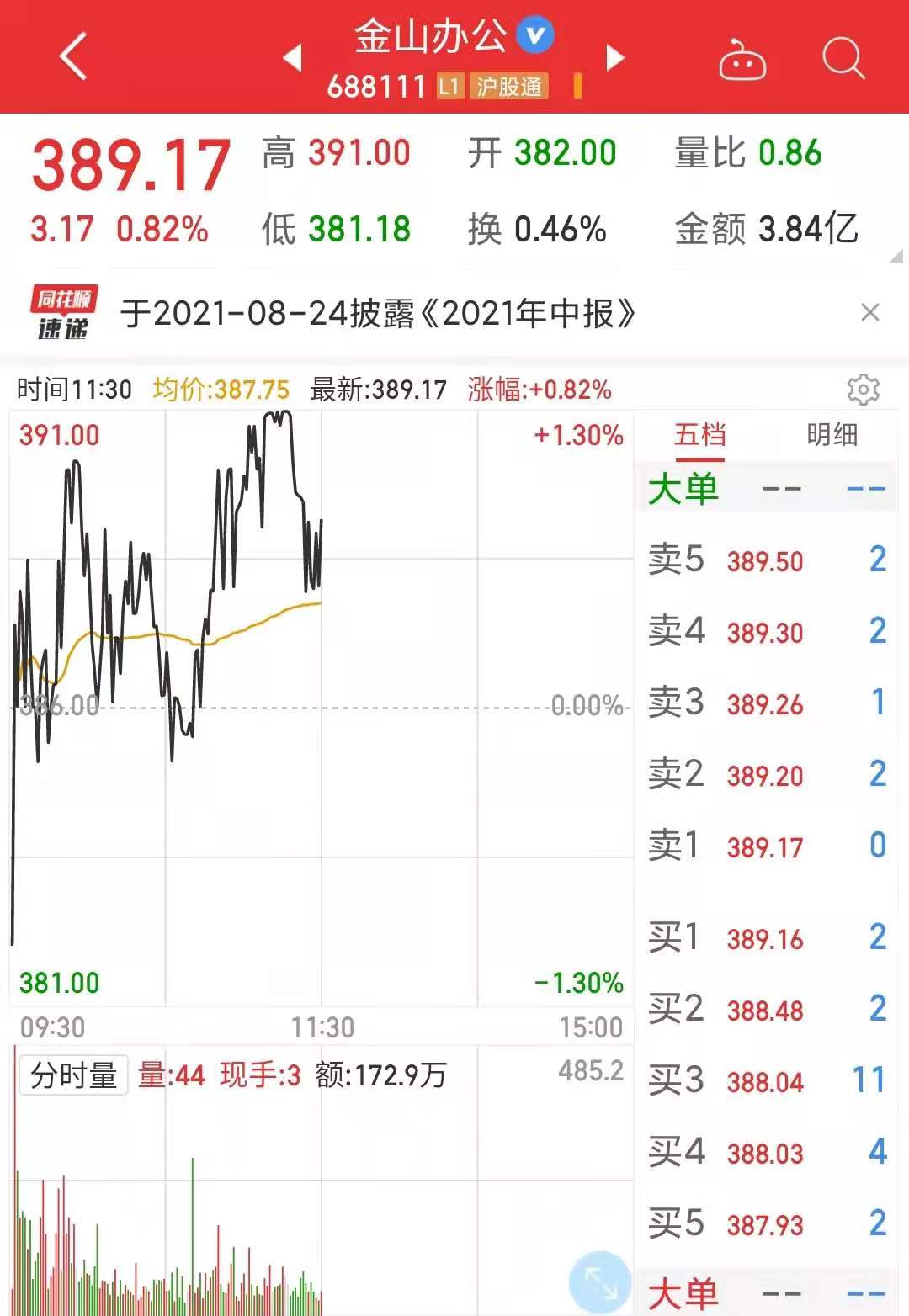 雷军金山员工600股,雷军决定给金山员工600股股票