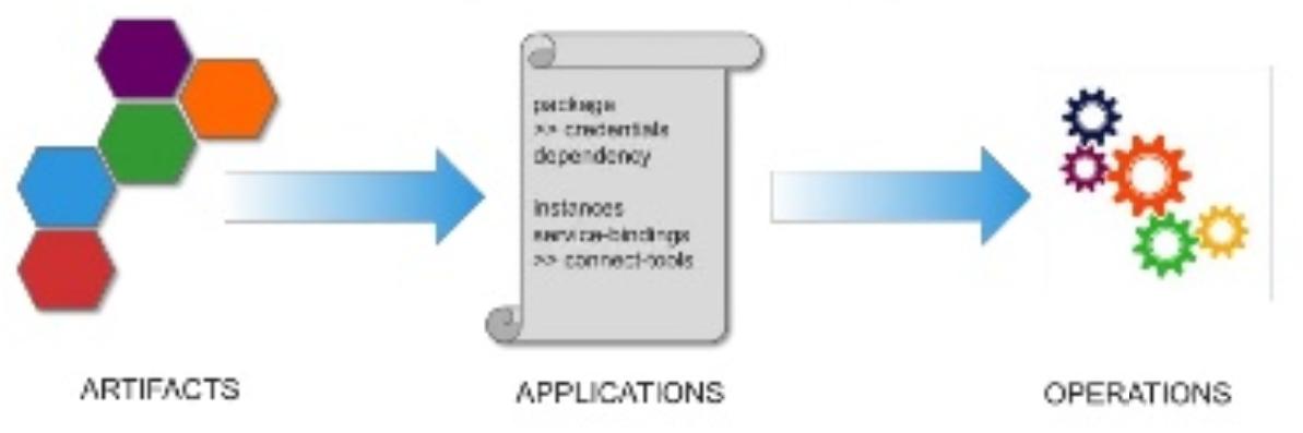 容器底层部署虚拟化,航司数字化平台