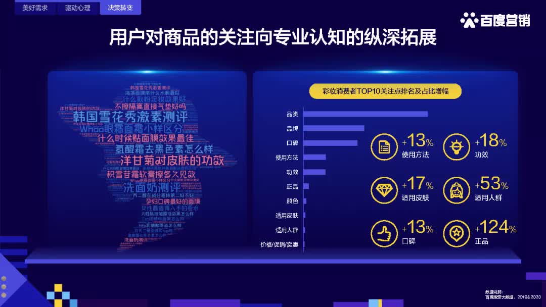 2021百度快消人群洞察-百度营销研究院