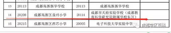 成都高新大源学校初中排名,高新区大源片区学校排名