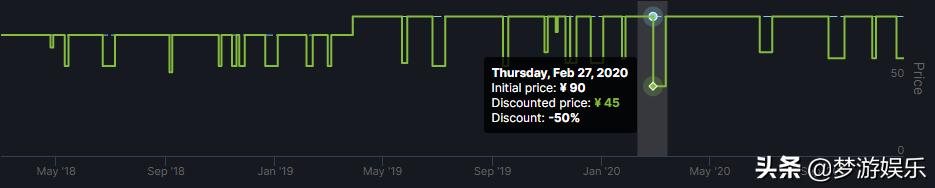 Steam今日特惠：临时工？豪华版比标准版还便宜