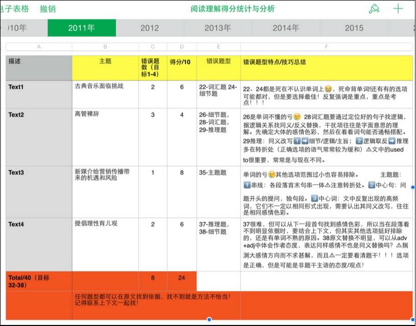 医学学硕如何备考,一战成硕考研成功