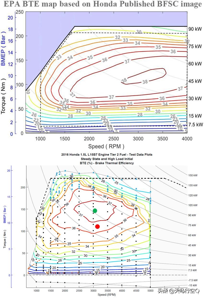 本田1.5t发动机问题彻底解决了吗,本田1.5t和长安1.5t发动机哪个好