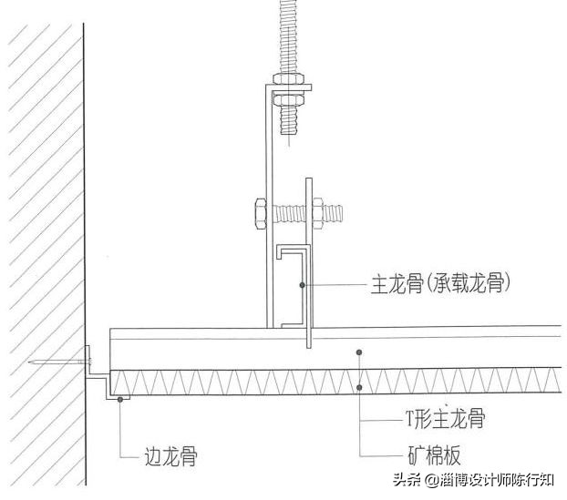 矿棉板基础知识,矿棉板边条怎么固定