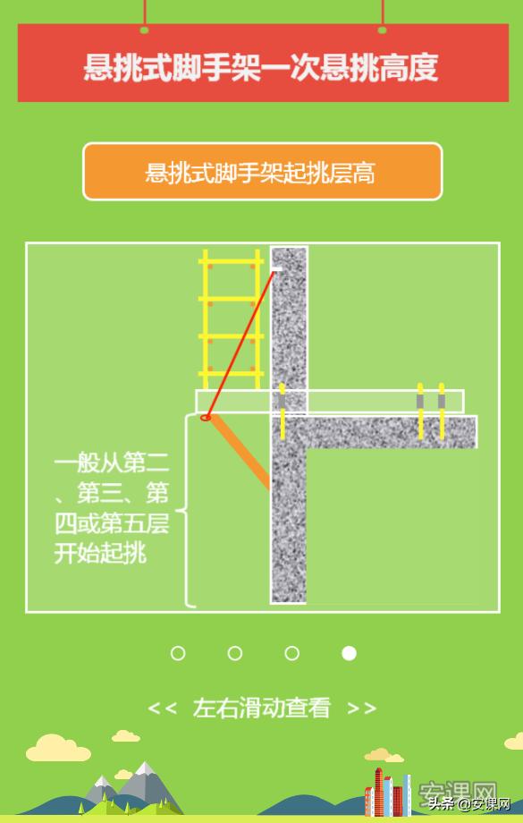 鎮寫寮忚剼鎵嬫灦宸ョ▼,鎮寫鑴氭墜鏋剁ず鎰忓浘