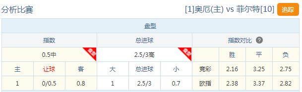 8.75比分命中，周五德乙“甜点”怎么吃？