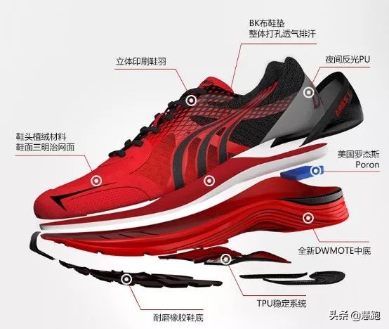 国产跑鞋r2与李宁跑鞋对比,近几年崛起的国产跑鞋品牌