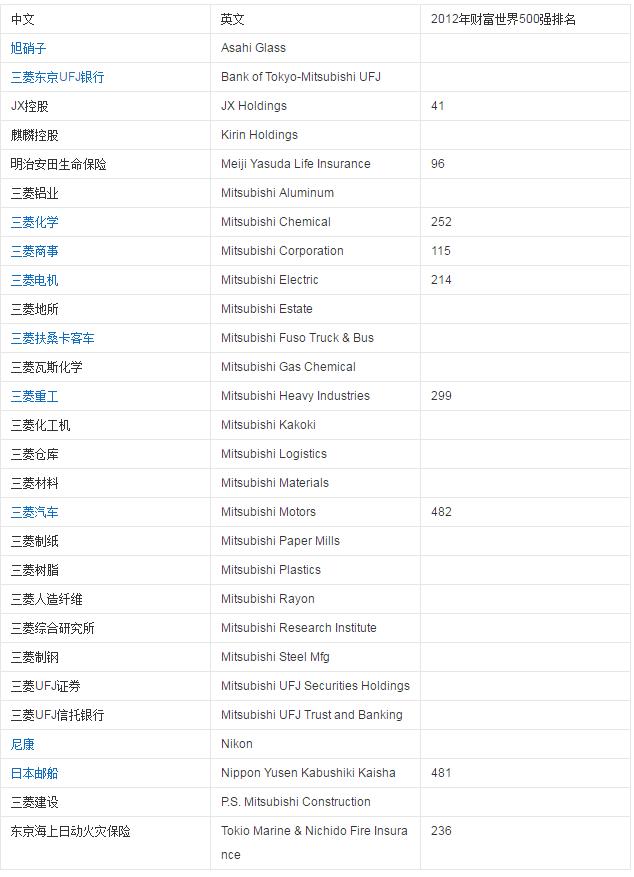 日本三菱车制造,三菱集团董事长是谁
