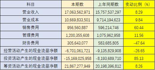 新城控股吾悦广场投资回报,吾悦广场上半年排名
