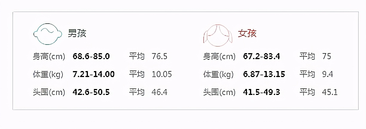1岁宝宝生长发育评估,一岁宝宝发育标准20个表现