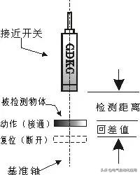 工业传感器检测,传感器原理及检测