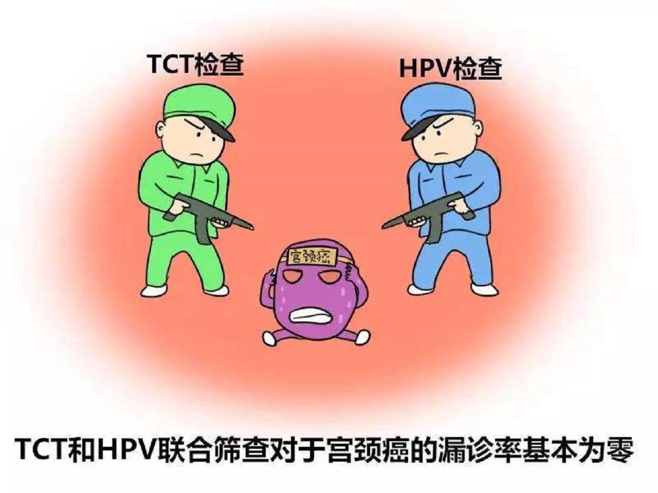 hpv和tct哪个是确诊宫颈癌的,每年都做hpv和tct能预防宫颈癌吗