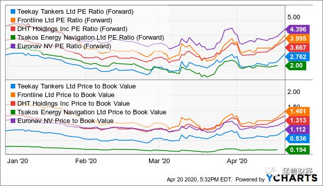 原油期货的趋势及分析,原油期货暴跌引发避险