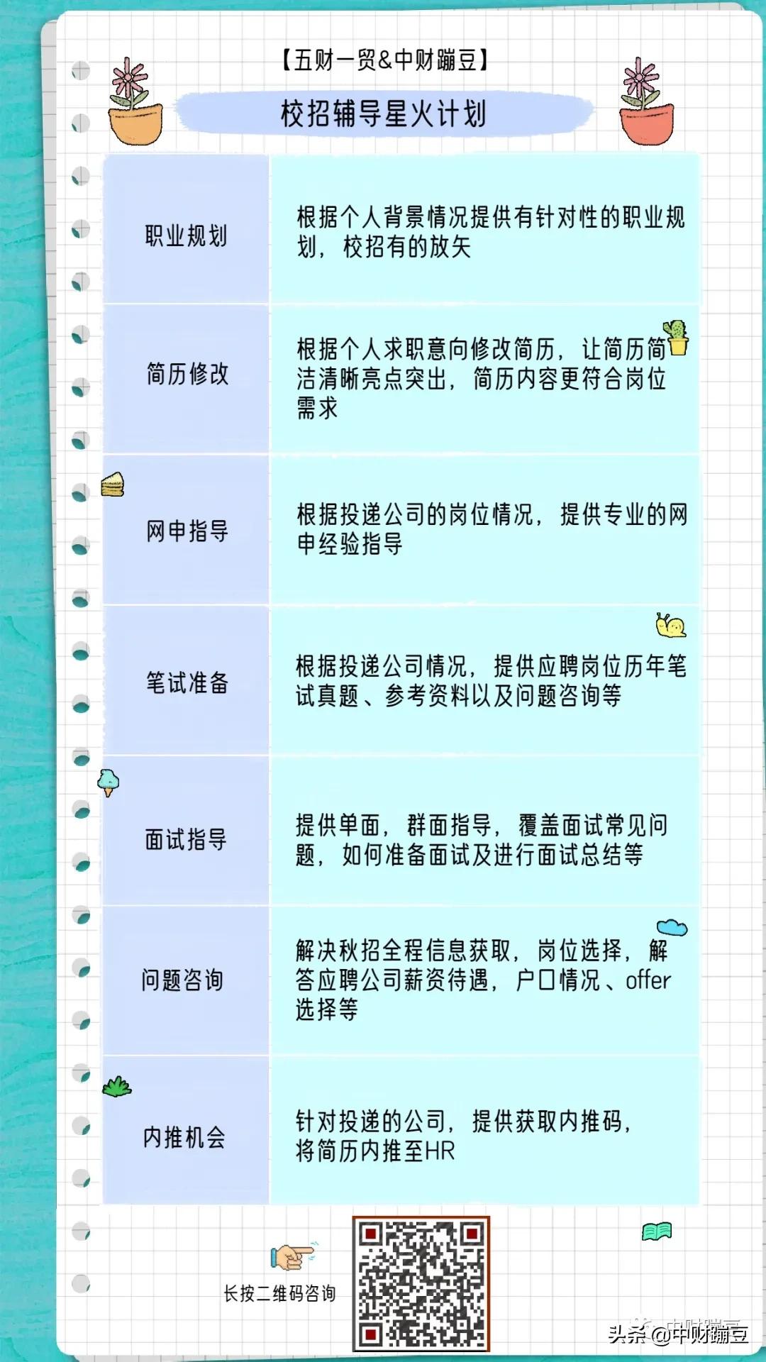 首开集团招聘2024校招,2021国企秋招校园招聘