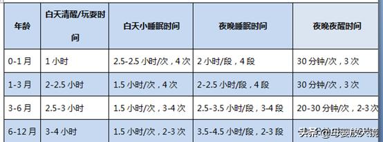 7个月宝宝育儿指导方案,7个月宝宝育儿视频