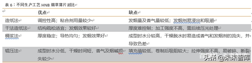 草烟是什么,草烟属于什么烟